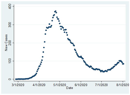 figure1