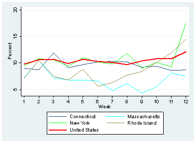 figure7