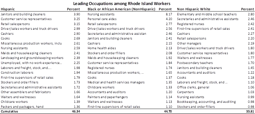 table2