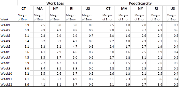 table A-1